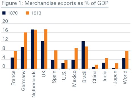 Trading before WWII 